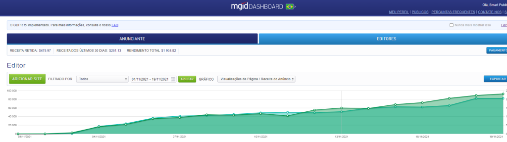 grafico mgid
